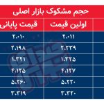 کدام نمادها امروز مشکوک بودند؟ ۸ آبان۱۴۰۳