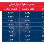 کدام نمادها امروز مشکوک بودند؟ ۷ آبان۱۴۰۳