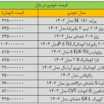 افزایش ناگهانی قیمت پژوپارس در بازار/ آخرین قیمت پراید، شاهین، سمند، ساینا و تارا + جدول