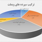 مهر ماه وبملت زیر ذره بین