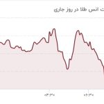 تغییر قیمت طلا عجیب شد/ قیمت جدید طلا امروز ۱۰ آبان ۱۴۰۳