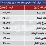 قیمت جدید دام‌زنده امروز ۱۰ آبان اعلام شد/ جزییات تغییر قیمت