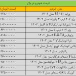 وضعیت بازار خودرو «پیچیده» شد/ آخرین قیمت پراید، پژو، شاهین، کوییک و دنا + جدول