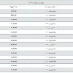 قیمت سکه پارسیان امروز چهارشنبه ۳۰ آبان + جدول