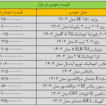 ترمز بازار خودرو کشیده شد/ آخرین قیمت پراید، پژو، سمند، شاهین، کوییک و دنا + جدول