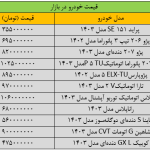 سرعت افزایش قیمت خودرو تند شد؛ آخرین قیمت سمند، پژو، شاهین، دنا و ساینا