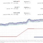 قیمت انواع پژو ۲۰۷ اعلام شد + جدول