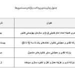 فوری؛ خبر داغ واریز 3/100/000 تومان مستمری و یارانه نقدی  برای خانوار دهک سه | سورپرایز عیدانه پزشکیان برای خانواده ها در 22 بهمن